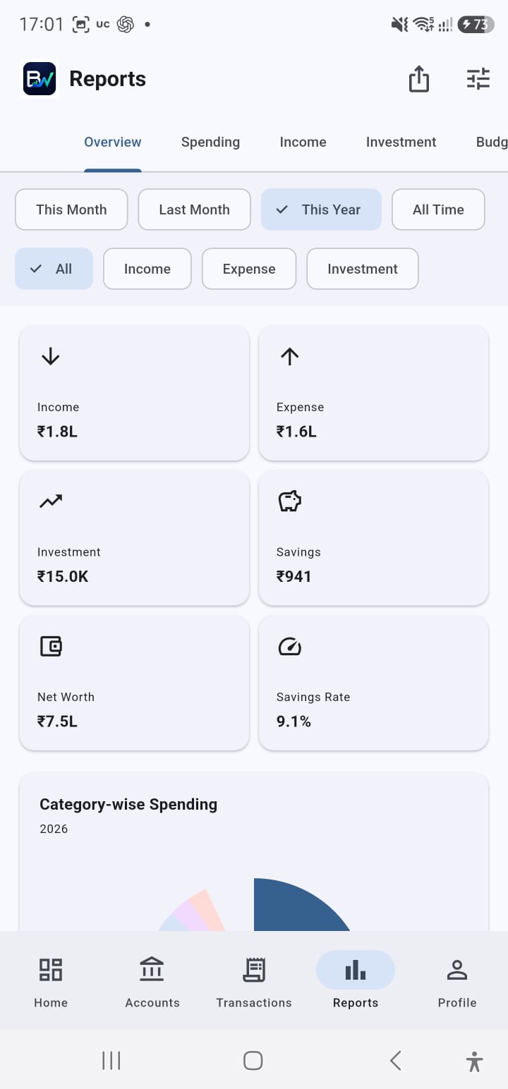 BudgetWise reports overview showing income, expense, investments, savings and net worth